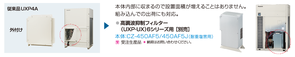 本体内部に収まるので設置面積が増えることはありません。 組み込んでの出荷にも対応。
