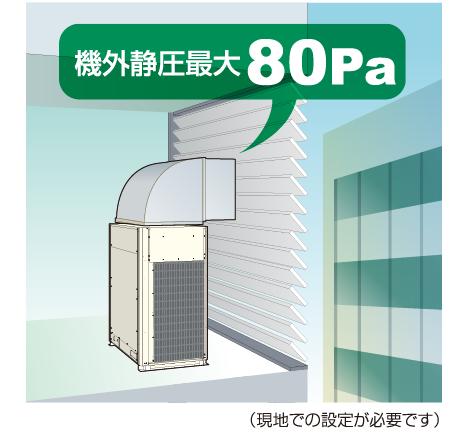 80Paの高機外静圧を実現