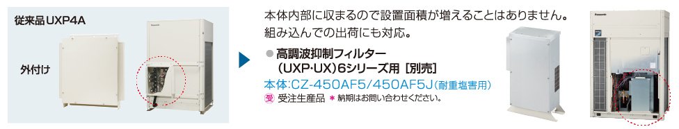 高調波抑制フィルター内蔵化で現場での作業時間を大幅にカット