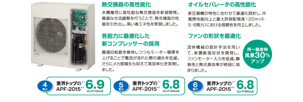パナソニック独自の省エネ技術を結集