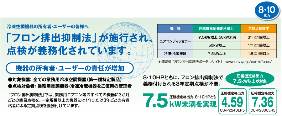圧縮機定格出力の低減を実現し定期点検が不要に