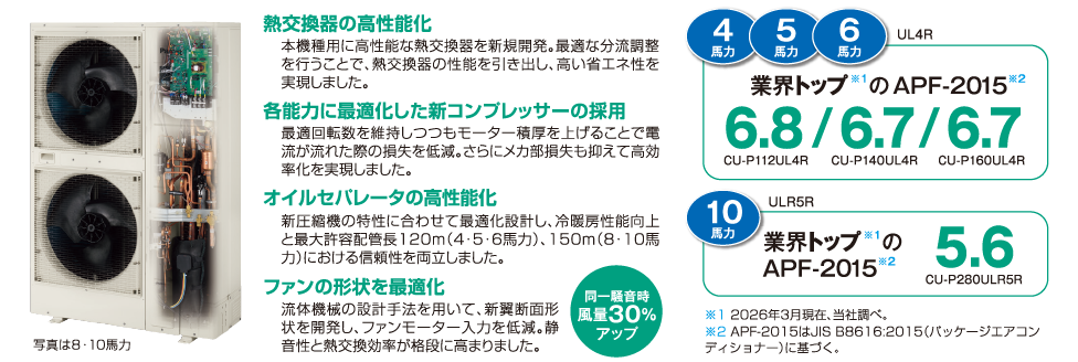パナソニック独自の省エネ技術を結集