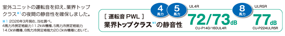 低静音性も業界トップクラス