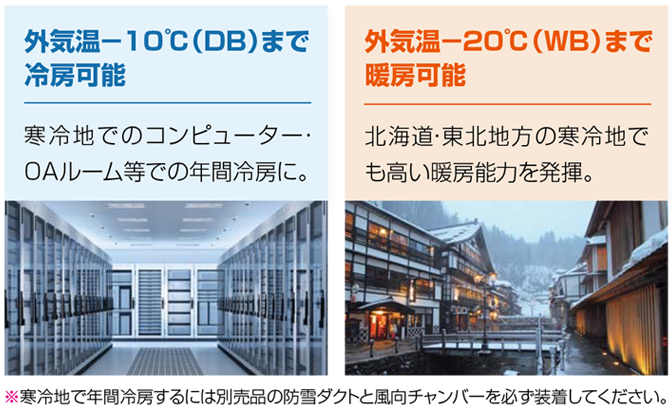 猛暑や厳冬でも、快適な冷暖房を実現