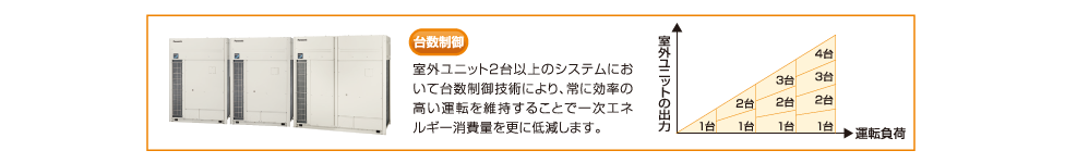 ZEB実現にも適した省エネ技術