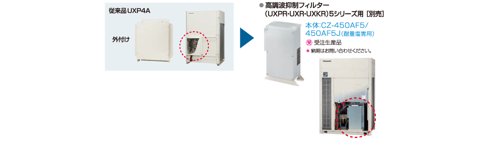高調波抑制フィルター内蔵化