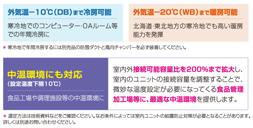 様々な環境下や特殊な施設でも快適空調を実現