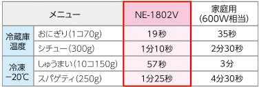 加熱スピード比較