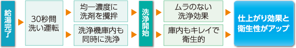 上記説明の図解