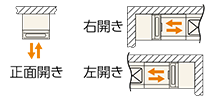 レイアウト図面の一例（リターンタイプ）