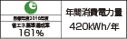 【省エネラベル】目標年度2016年度　省エネ基準達成率161％　年間消費電力量420kWh/年