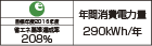 【省エネラベル】目標年度2016年度　省エネ基準達成率208％　年間消費電力量290kWh/年
