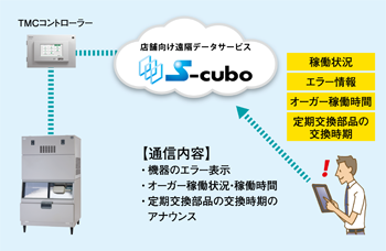通信イメージ
