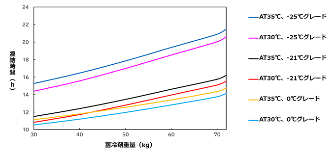 グラフ