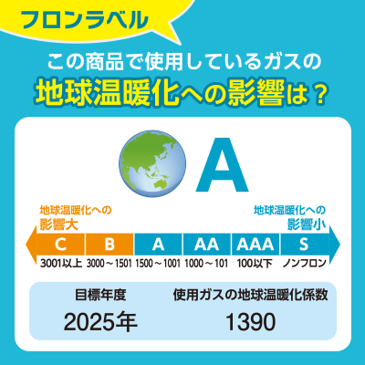 フロンラベル