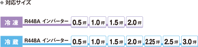 スリムセパレートタイプの対応サイズ