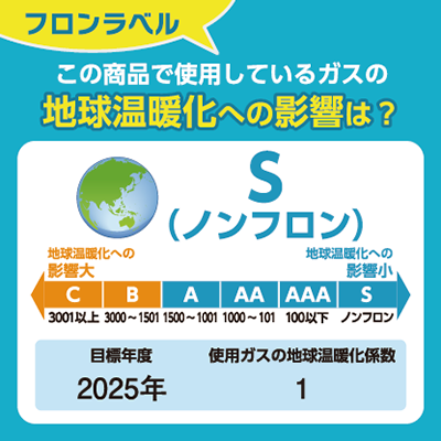 ラベル見本