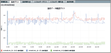 グラフ見本