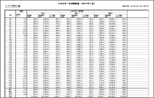 報告書見本