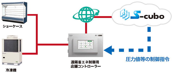 構成イメージ