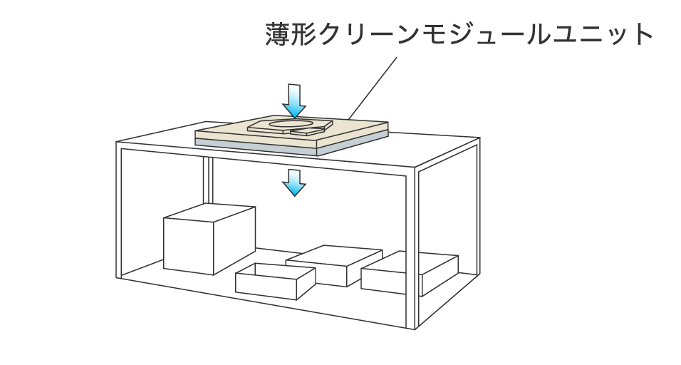 セル行程での局所クリーン化