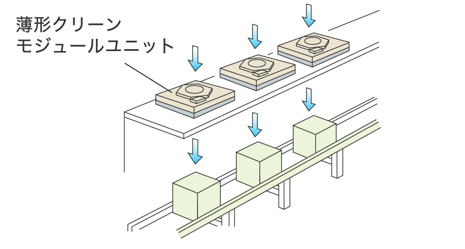 クリーンコンベア等への活用