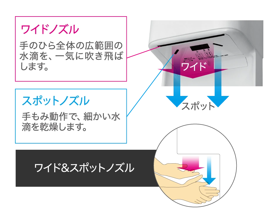 乾燥の説明の図