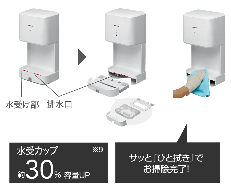 水受け部分割構造の説明の図
