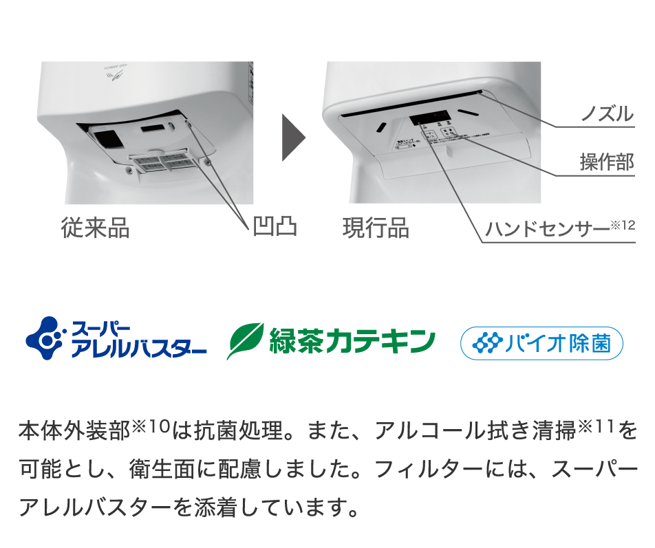 手乾燥室フラット化に関する図