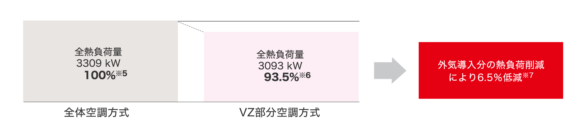 全熱負荷量比較の一例 画像