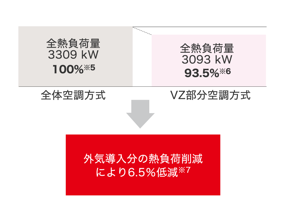 全熱負荷量比較の一例 画像