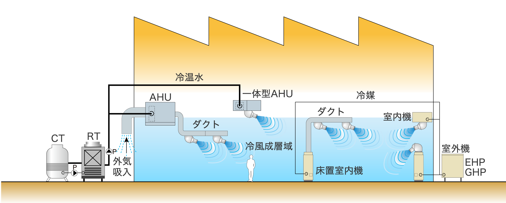 VZノズル設置図 画像