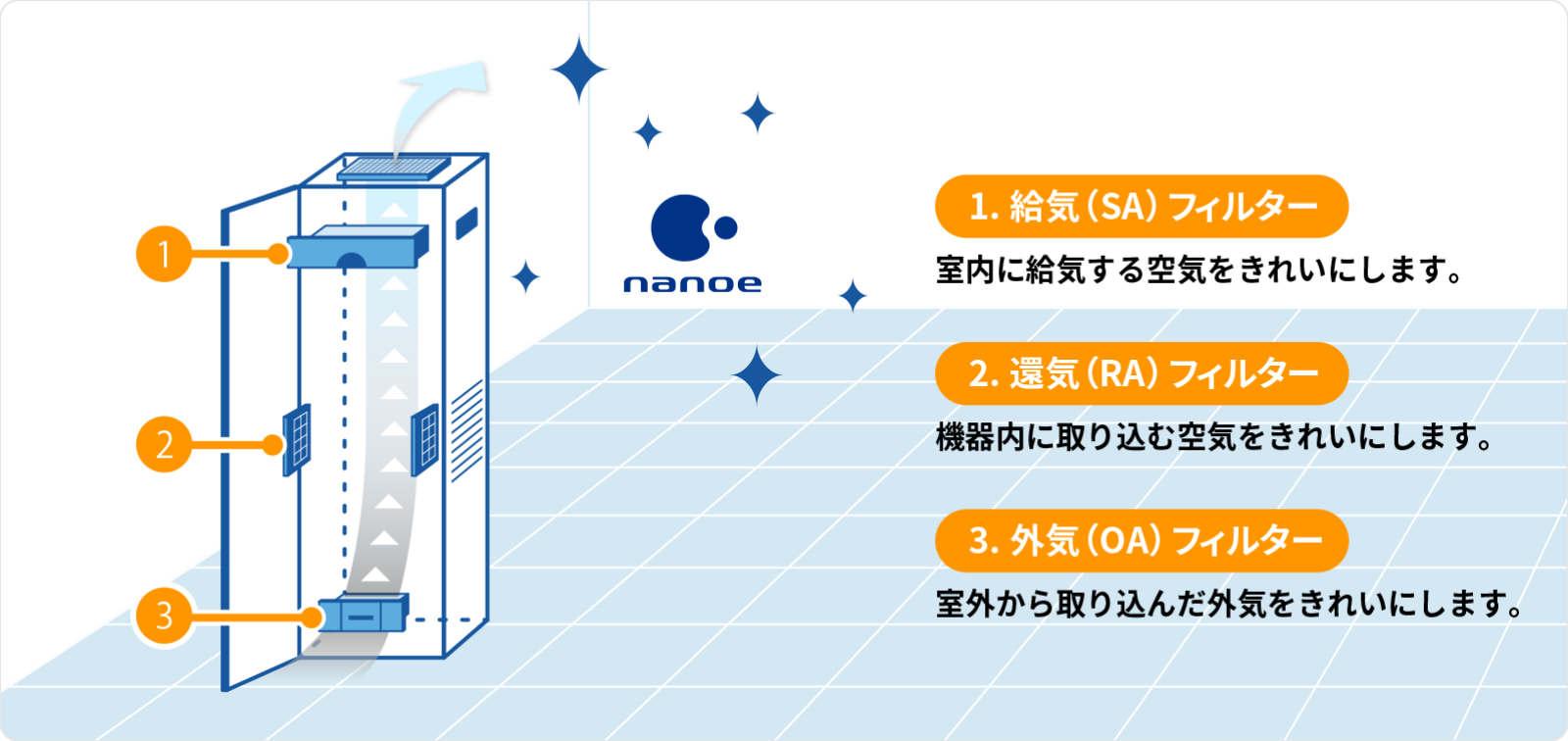 3種のフィルターとは？