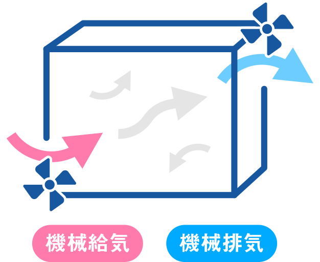 第1種換気方式