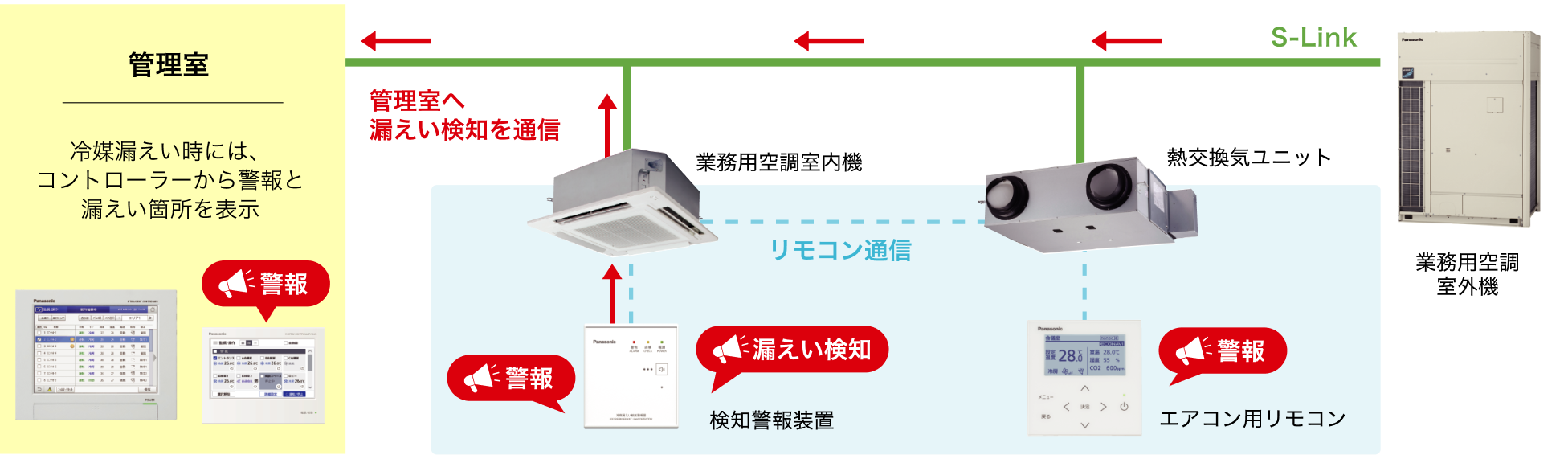 漏えい検知に関する図