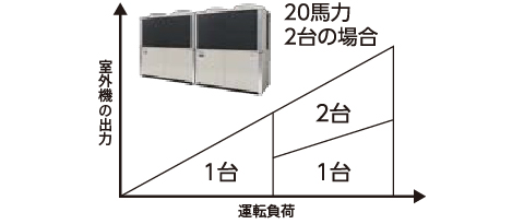 グラフ