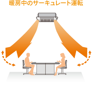 暖房中のサーキュレート運転