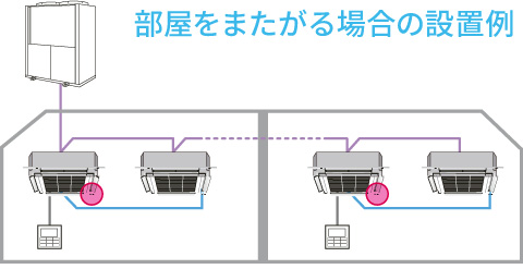 部屋をまたがる場合の設置例