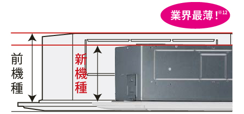 業界最薄※12