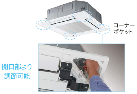 コーナー ポケットから開口部より 調節可能