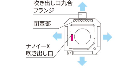 吹き出し方向の図