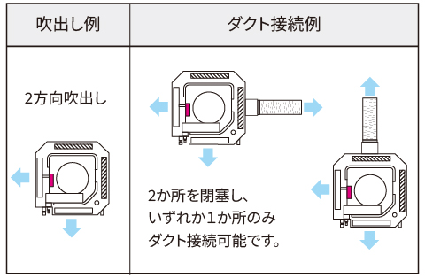 2方向吹出し/2か所を閉塞し、 いずれか１か所のみダクト接続可能です。