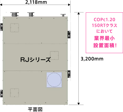 COPc1.20150RTクラスにおいて業界最少設置面積！