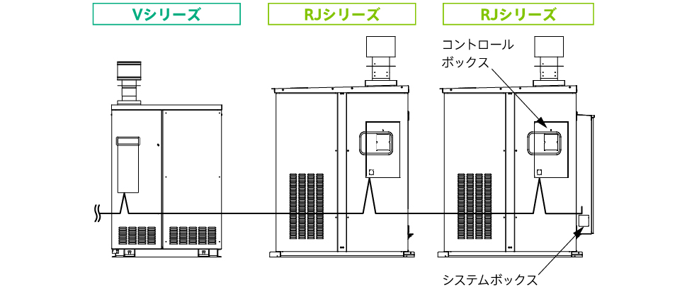 Vシリーズ・RJシリーズ並列運転例（図解）