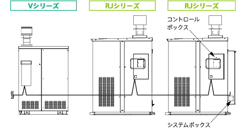 Vシリーズ・RJシリーズ並列運転例（図解）
