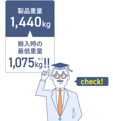 製品重量1,440kg　搬入時の最低重量1,075kg