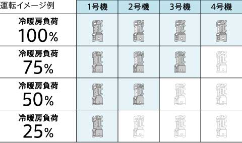 運転イメージ例