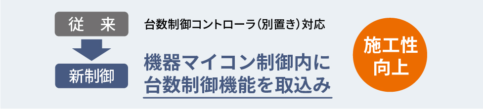 従来：台数コントローラー（別置き）対応。新制御：機器マイコン制御内に台数制御機能を取り込み。施工性向上