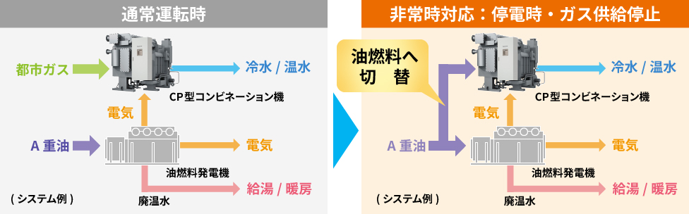 180～800RT 13機種を標準対応