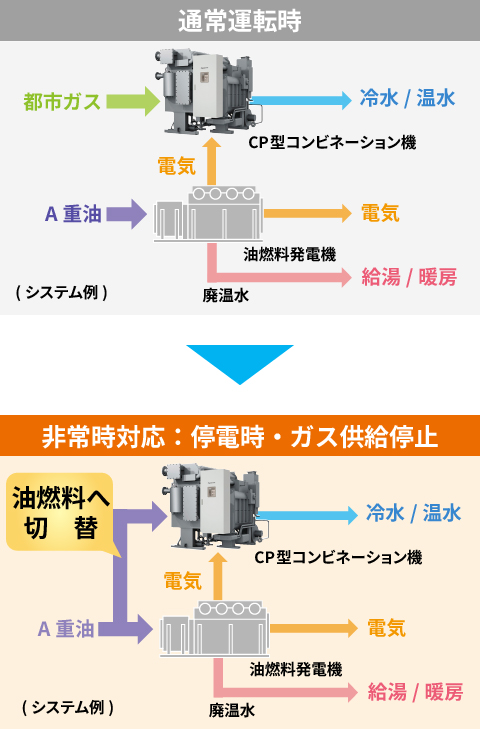 180～800RT 13機種を標準対応
